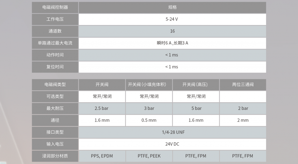 微流体旋转切换阀_液路选择器_微流控实验设备插图3