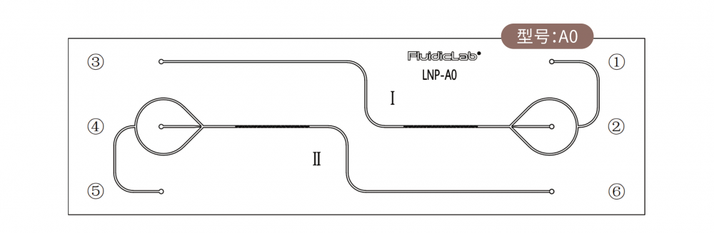 LNP脂质纳米颗粒小体积混合PDMS微流控芯片插图1