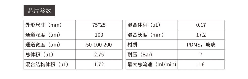 LNP脂质纳米颗粒小体积混合PDMS微流控芯片插图3