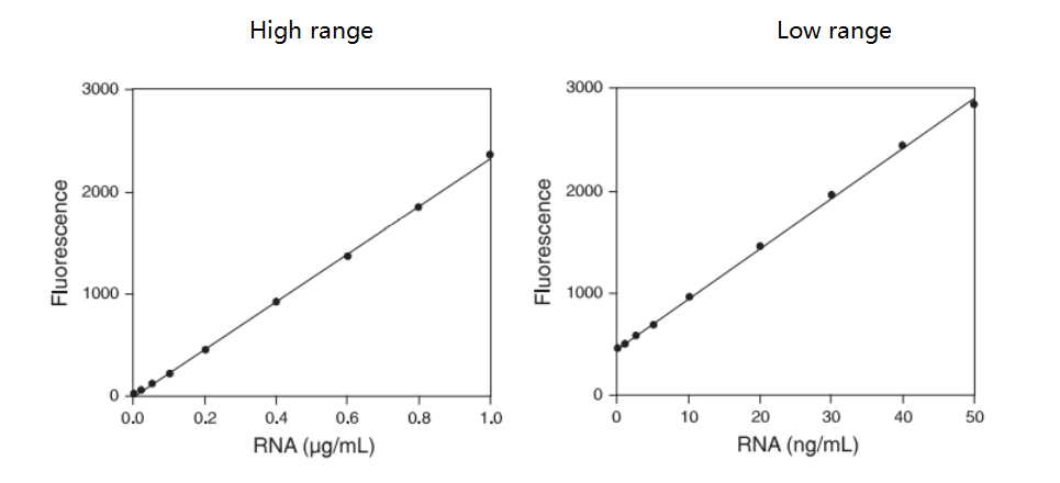 实验方案：微流控混合方式制备mRNA脂质纳米颗粒（LNP）插图17
