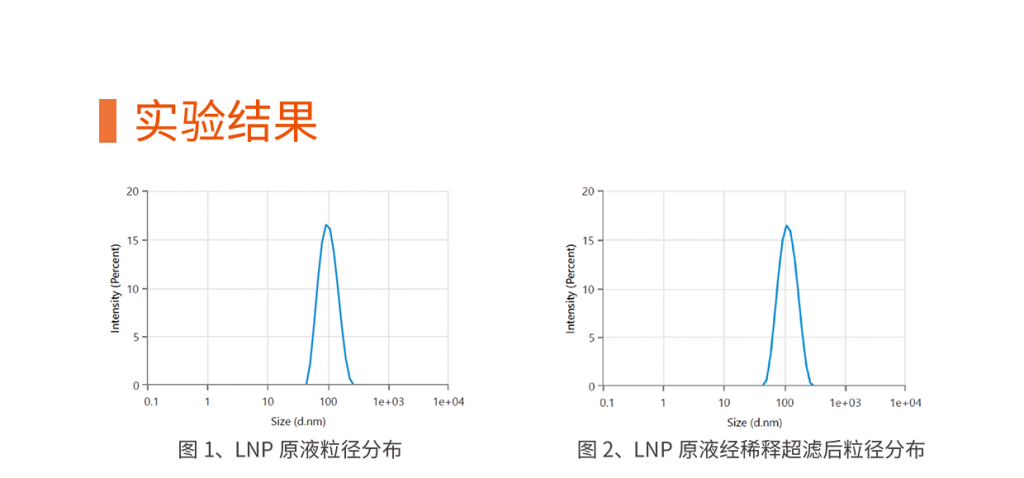 LNP(脂质纳米颗粒)合成仪(LNP-S1-L)插图4
