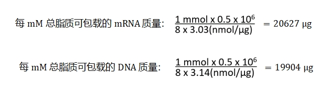 实验方案：微流控混合方式制备mRNA脂质纳米颗粒（LNP）插图1