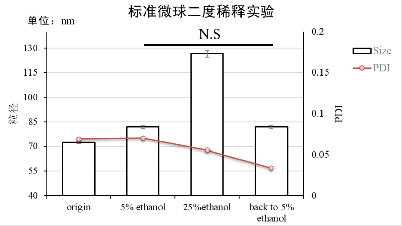 实验方案：基于微流控芯片制备核酸脂质纳米颗粒（mRNA-LNP合成为例）（附：LNP合成质量检测、转染细胞等实验方案）插图16