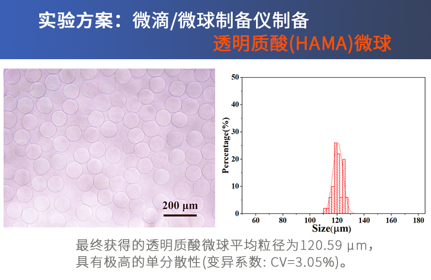 实验方案：微滴/微球制备仪制备透明质酸(HAMA)微球