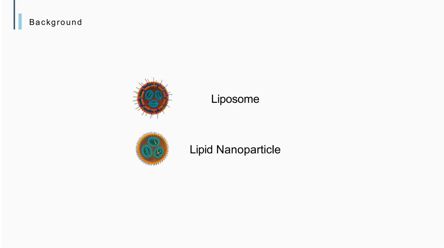 LNP Production with microfluidics（LNP理论基础）