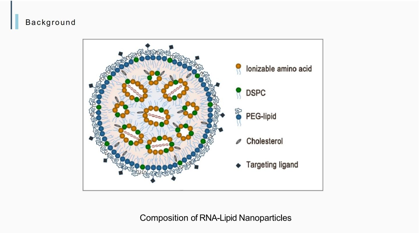 LNP Production with microfluidics（LNP理论基础）