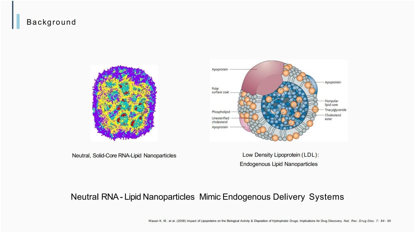 LNP Production with microfluidics（LNP理论基础）