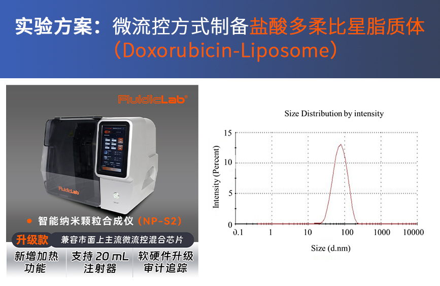 实验方案：微流控混合方式制备盐酸多柔比星脂质体（Doxorubicin-Liposome）