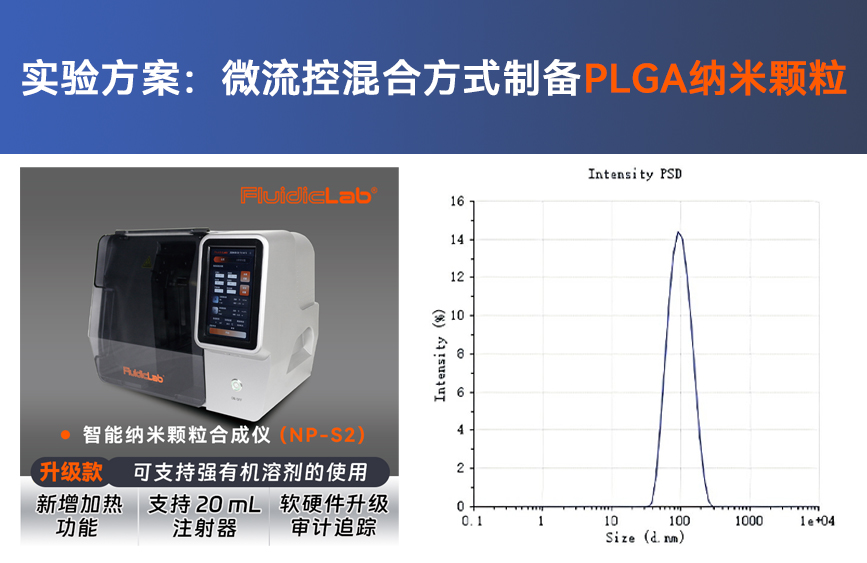 实验方案：微流控混合方式制备PLGA纳米颗粒