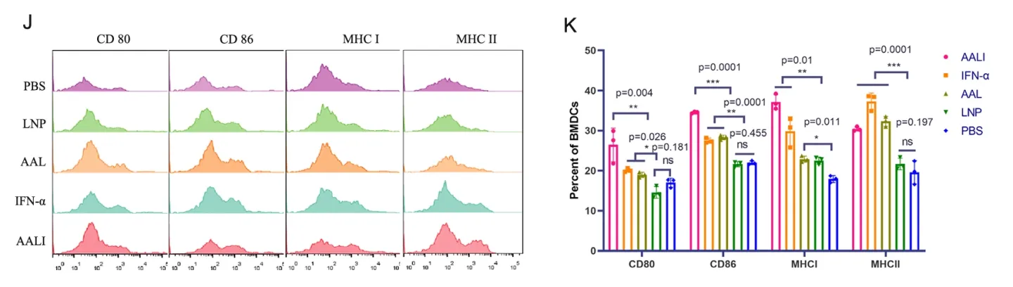 【客户论文导读】一种多价mRNA-LNP疫苗在小鼠猴痘病毒感染模型中引发了强烈的免疫反应并提供了保护插图3 LNP-mRNAs合成