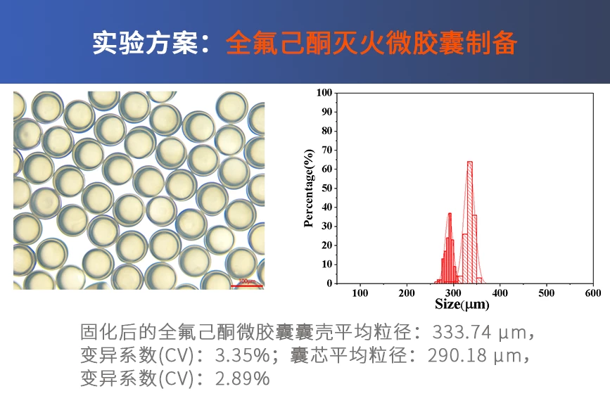 实验方案：微流控方式制备全氟己酮灭火微胶囊
