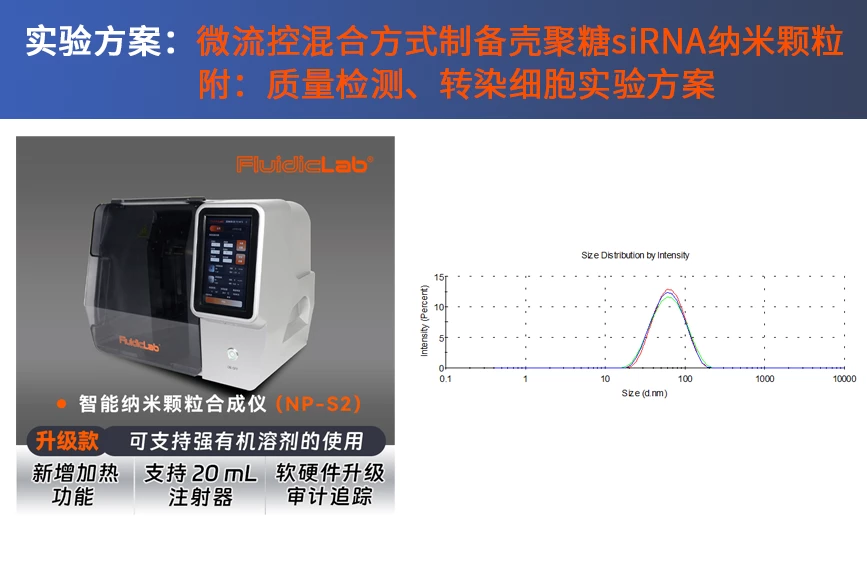 基于微流控混合芯片 制备壳聚糖/siRNA纳米颗粒 实验操作指南及壳聚糖/siRNA纳米颗粒合成质量检测、转染细胞实验方案