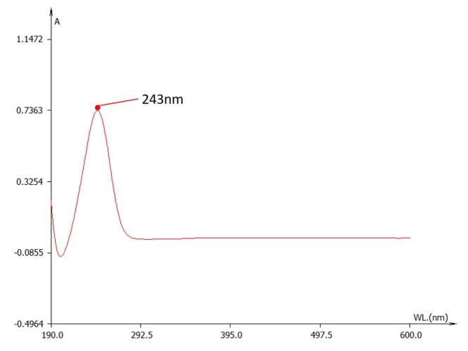 稀硫酸中维生素C的紫外吸收曲线