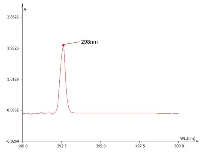 图3. 1×PBS的维生素C的紫外吸收曲线。横坐标为紫外光波长；纵坐标为吸光度。