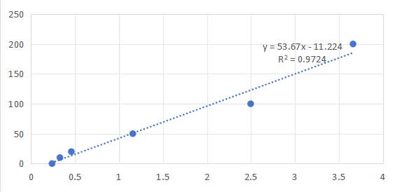 实验方案：微流控混合方式合成脂质体包裹维生素C-从小试测试到中试放大全流程插图5